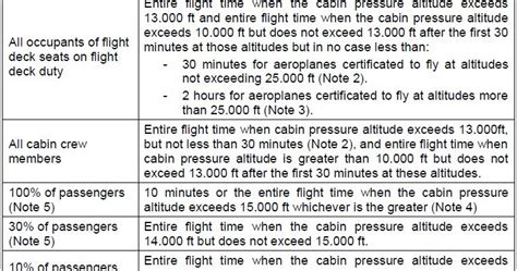 oxygen requirements aviation lessons