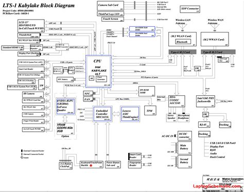 lenovo thinkpad  schematic boardview wistron lts    laptop schematic