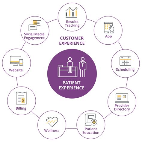 customer experience  key factor  healthcare sendero consulting