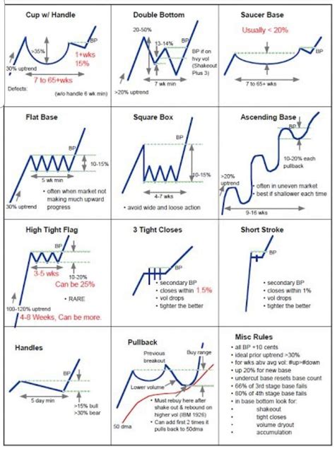 great overview  chart patterns   fitzpatrick