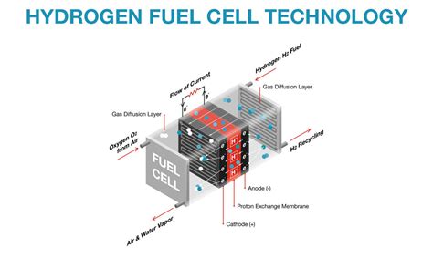 cummins  day post  key questions    frontier hydrogen fuel cells fuel cell