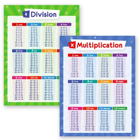 Buy 2 Pack Math Posters Multiplication Table Chart And Division Table