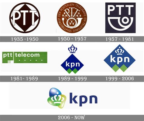 kpn logo  symbol meaning history png