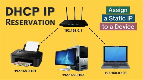Set A Static Ip Address For A Device – Dhcp Ip Reservation – Benisnous
