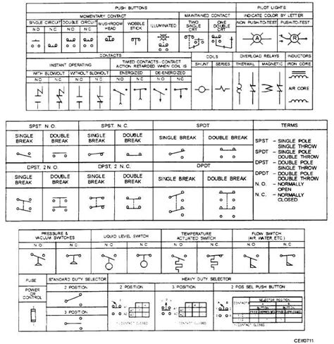control wiring symbols instrument abbreviations   instrumentation diagrams p id learning