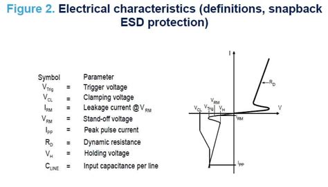 esd protection stmicroelectronics