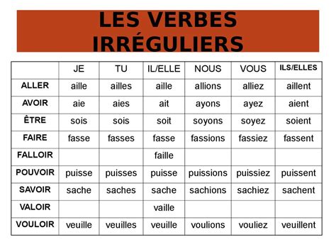 notre classe de francais subjonctif present