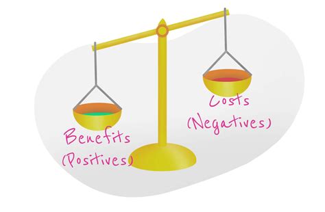 cost benefit analysis definition examples faqs