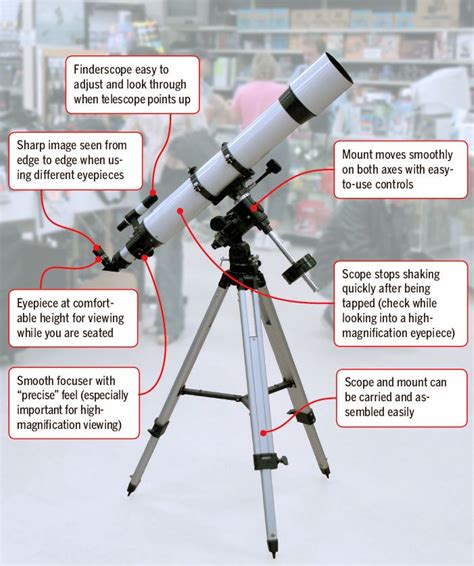 quick guide part names  telescope telescopedealclub types  telescopes pinterest