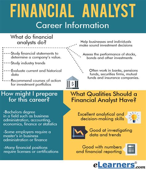 financial analyst     career guide