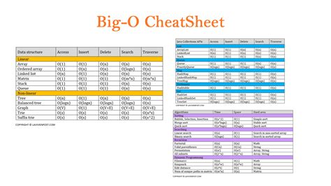 big  notation cheat sheet images   finder