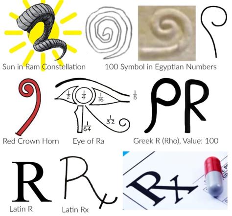 rx symbol  recipe medicine root mathematics  reverse
