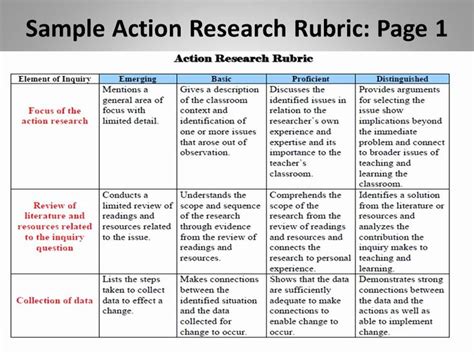 sample action plan  teachers fresh action research   teacher