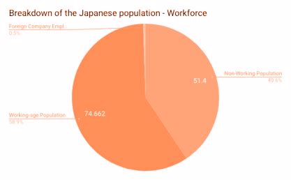japanese labor market fabian hoshino