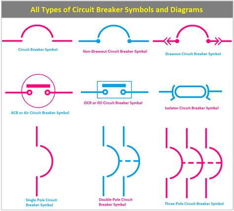 types  circuit breaker symbols  diagrams etechnog