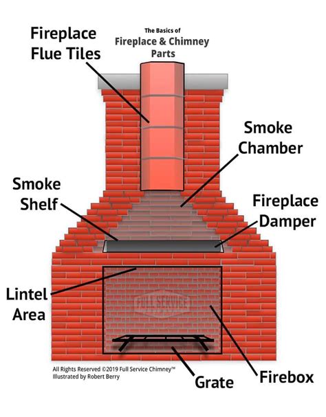 chimney  fireplace anatomy full service chimney