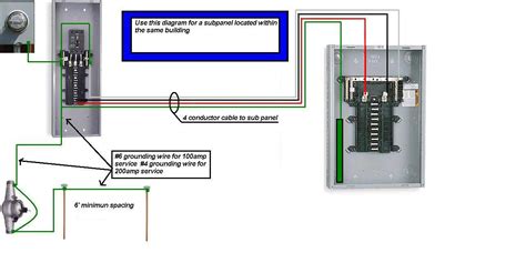 wire  subpanel youtube  panel wiring diagram cadicians blog