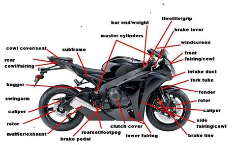 parts   motorcycle google search motorbikes pretty bike sports
