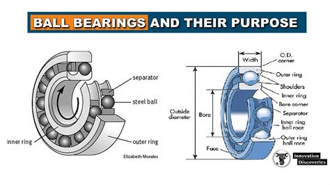 read bearings specification