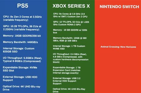Xbox Series X Vs Ps5 Comparison Ps5 Pro Console
