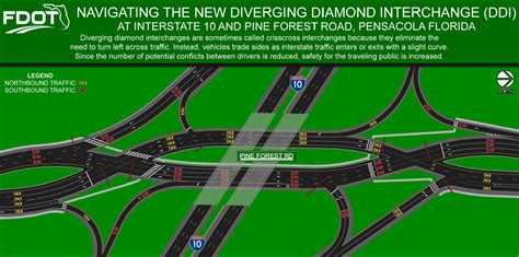 diverging diamond interchange fdot studying