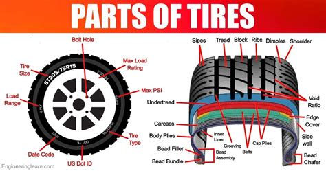parts  tires  thier   pictures names engineering learn