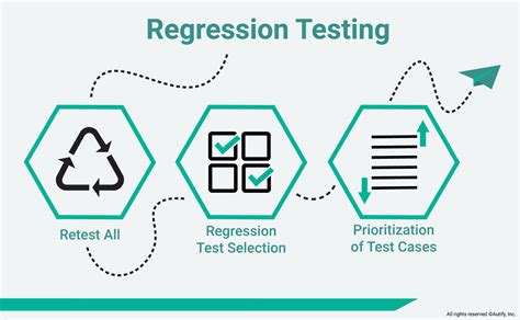 regression testing autify blog