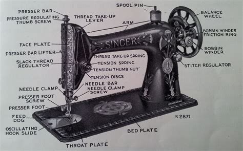 sewing machine parts  list  hindi