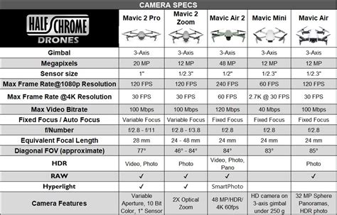 mavic air  specs table compare   mavic air mavic mini mavic  pro  mavic  zoom