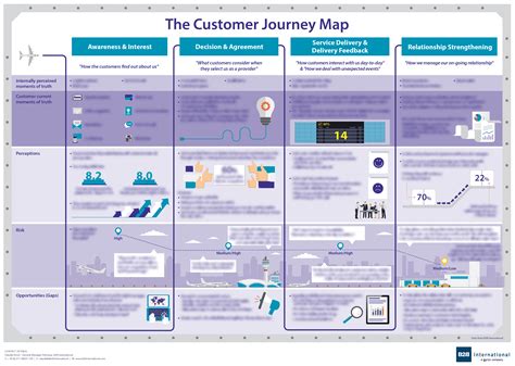 customer journey mapping understanding optimising  buyer journey