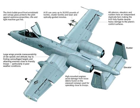 images   ar  pinterest jet engine planes  cutaway
