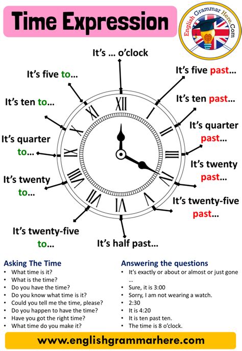 telling  time archives english grammar