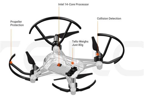 dji tello quadcopter  scientific diagram
