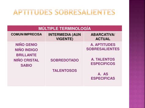 Ppt Aptitudes Sobresalientes Powerpoint Presentation Free Download