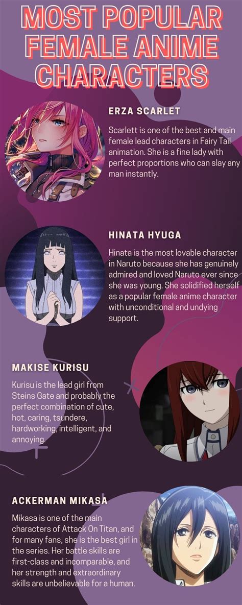 Top 40 Most Popular Female Anime Characters In 2022 Who Is The