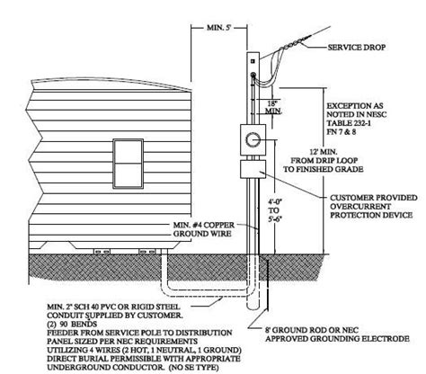 wire mobile home wiring diagram