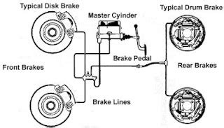 brakes   inspected     klms making    operating