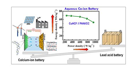 practical aqueous calcium ion battery full cells  future stationary storage acs applied