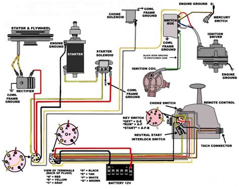suzuki ignition switch wire diagram great installation  wiring suzuki outboard ignition