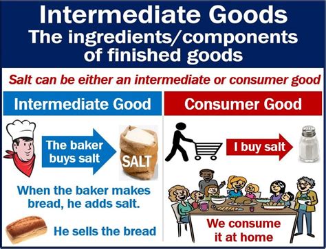intermediate goods definition  examples