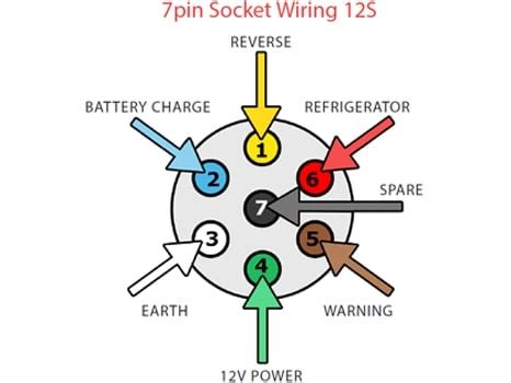 tow bar wiring diagram complete wiring schemas gambaran