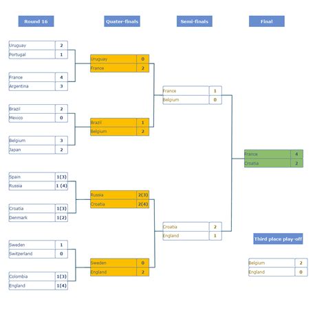 knockout tournament template printable templates