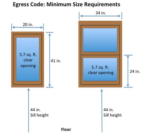 bedroom egress window size requirements wwwstkittsvillacom
