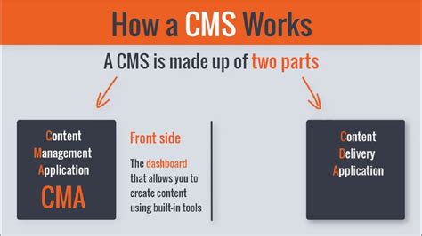 whats  cms    cms  work youtube