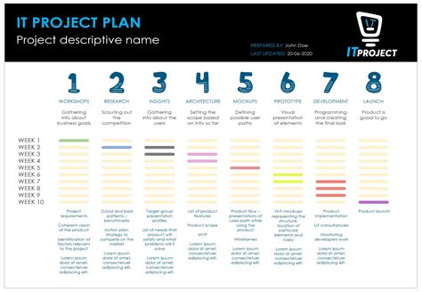 professional project plan templates excel word  templatelab