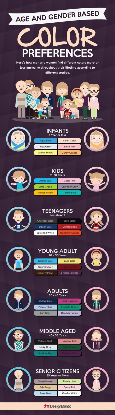 age  gender color preferences designmantic  design shop