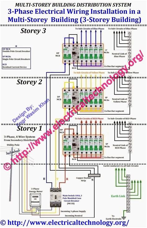 diagram  phase panel board wiring diagram  mydiagramonline
