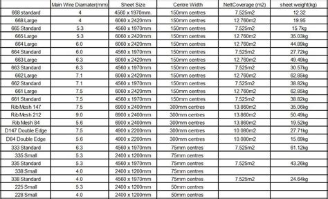 standard size 2x2 galvanized welded wire mesh for fence panel buy