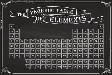 premirje lenoba govorica cool periodic table poster prsti posebnost