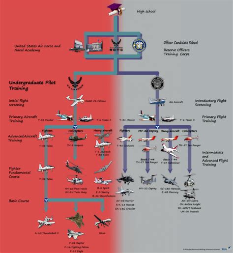 fighter pilot infographic flyfighterjetcom fly